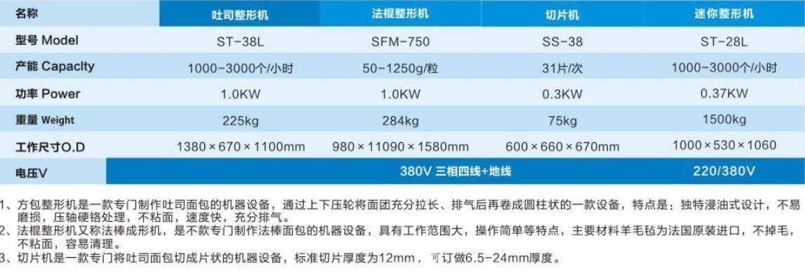 方包整型機(jī)握恳、法棍整形機(jī)、切片機(jī)4.jpg