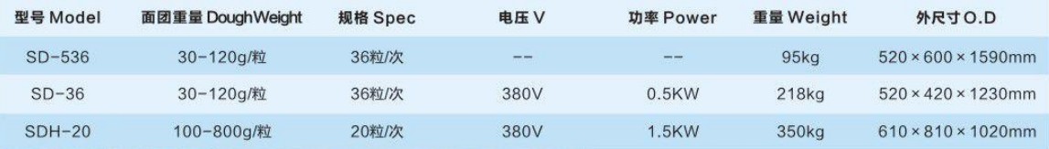 手動(dòng)荒勇、電動(dòng)分塊機(jī)、分塊滾圓機(jī)3.jpg