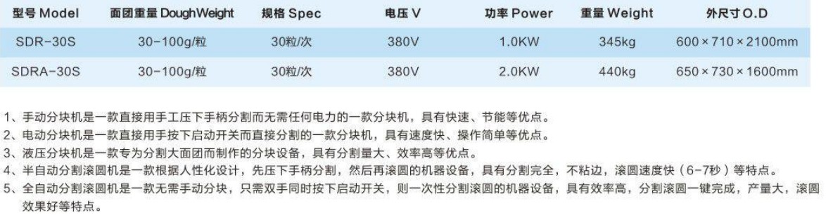 手動宁舰、電動分塊機拼卵、分塊滾圓機2.jpg