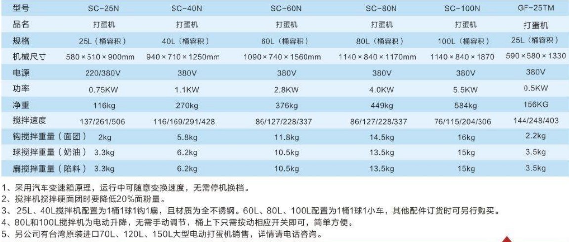 臺(tái)灣進(jìn)口100L攪拌機(jī)1.jpg