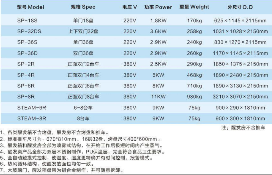 醒發(fā)箱、醒發(fā)機(jī)組6.jpg